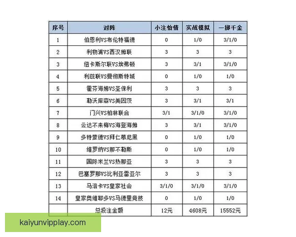 开云足球投注指南：全面解析如何选择投注策略与提高胜率