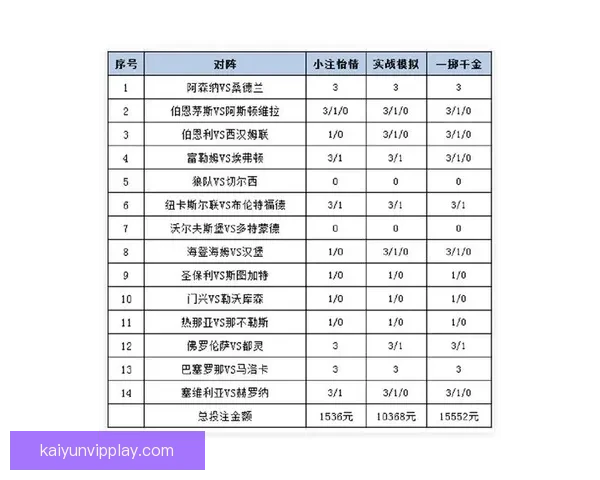开云足球投注指南:全面解析如何选择投注策略与提高胜率 开云足球投注指南:全面解析如何选择投注策略与提高胜率