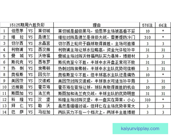 世界杯竞猜胜负技巧解析 如何提升预测准确性并增加获胜机会 世界杯竞猜胜负技巧解析 如何提升预测准确性并增加获胜机会