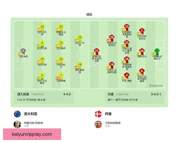 2026世界杯赛果全解析各大强队胜负比分预测前瞻 2026世界杯赛果全解析各大强队胜负比分预测前瞻