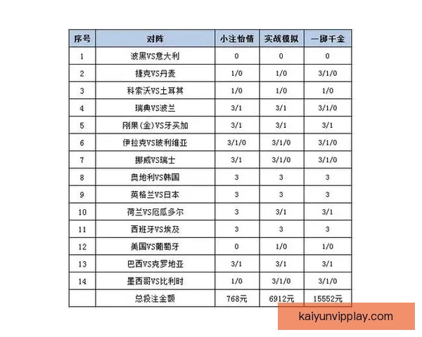 世界杯竞猜胜负投注技巧解析与投注技巧全攻略助理性参与赛事预测