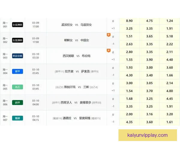 足球竞猜分析精准预测最新比分走势助你稳赚每一场比赛的胜利