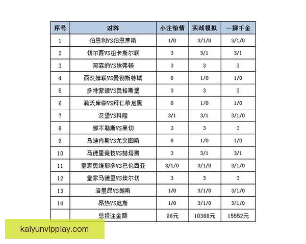 精准体育赛事竞猜推荐，全面分析胜负走势与投注策略