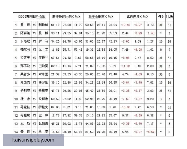 体育竞猜赔率解析：如何解读和利用赔率信息提升投注策略